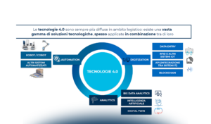 La Logistica 4.0