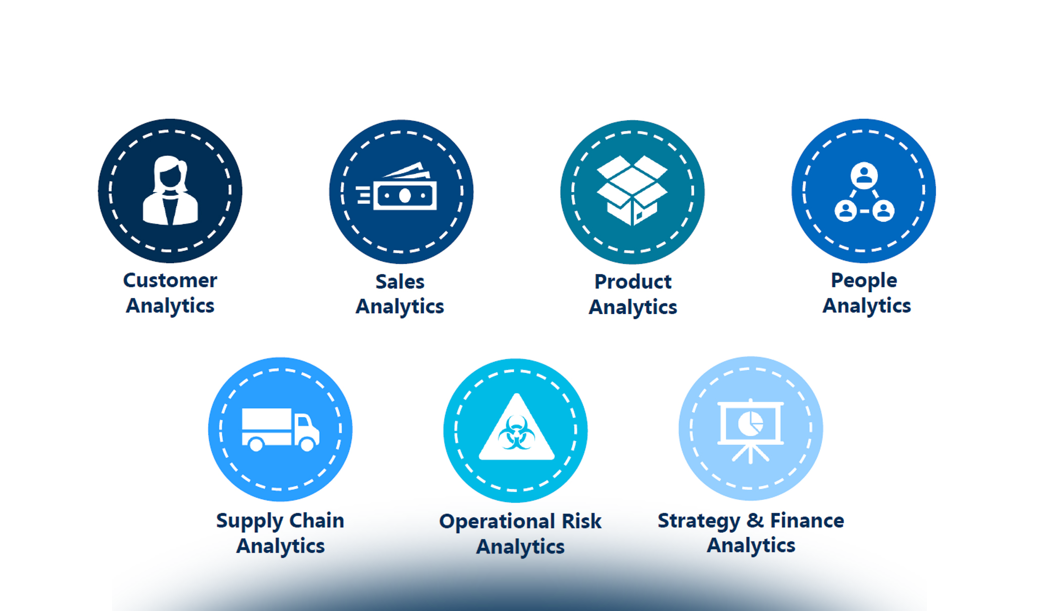 Data Science: stato dell'arte ed esperienze di successo