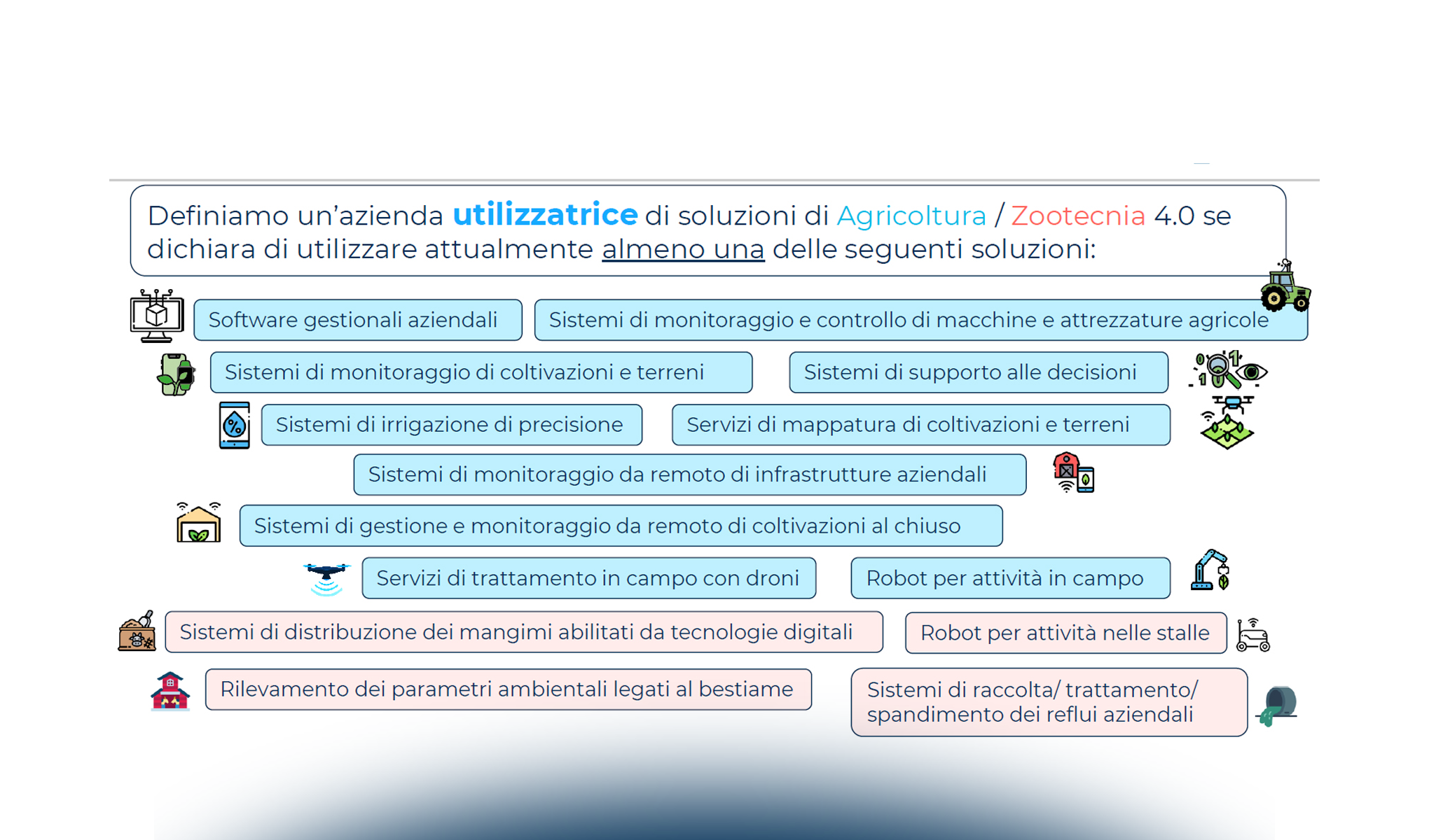 L'adozione delle tecnologie digitali nell'agricoltura italiana