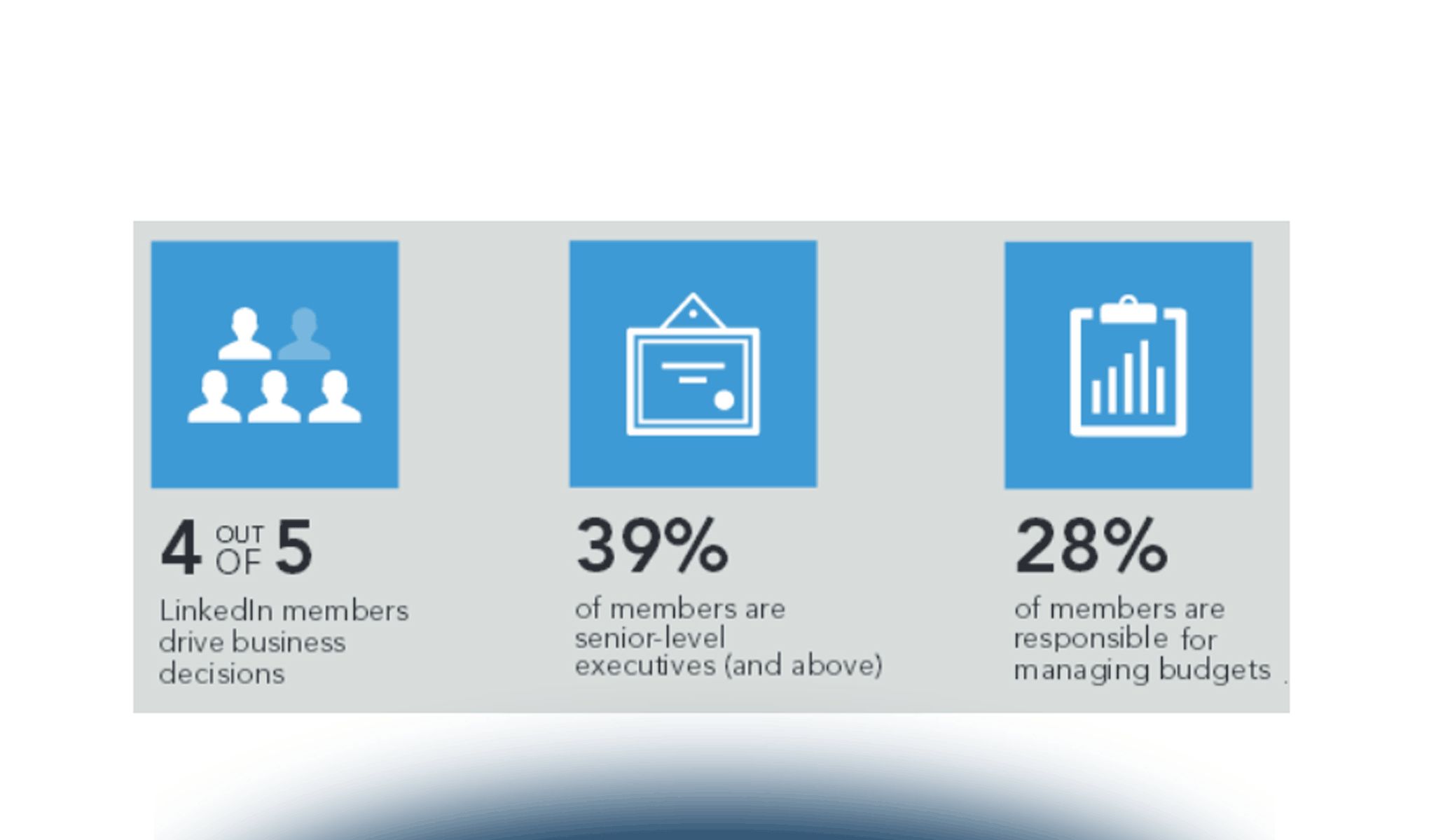 LinkedIn Ads, cosa sono e come usarle per promuovere i tuoi prodotti e servizi