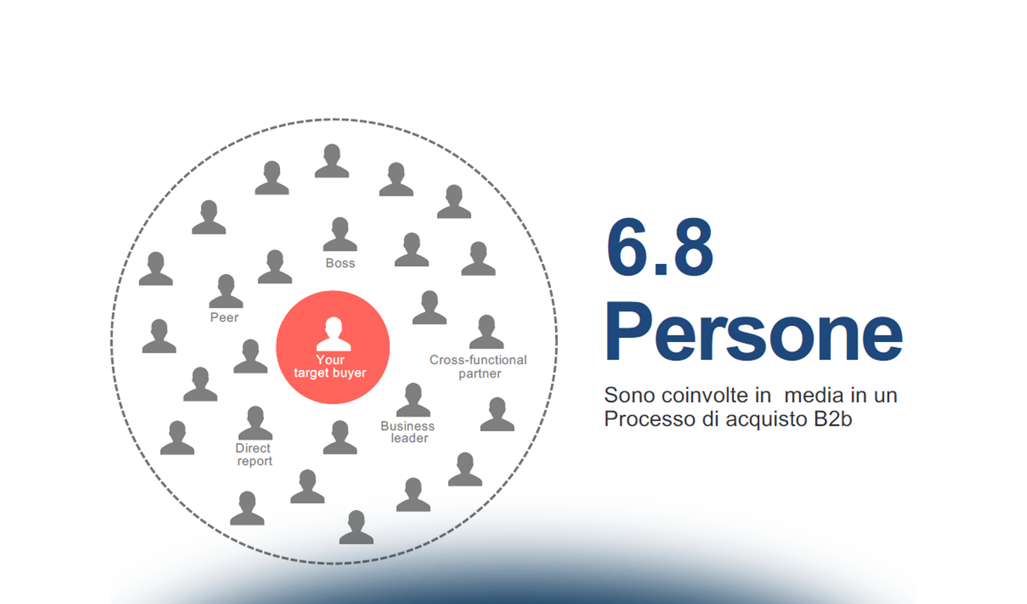 Social Selling: tecniche, strumenti e opportunità per le imprese italiane