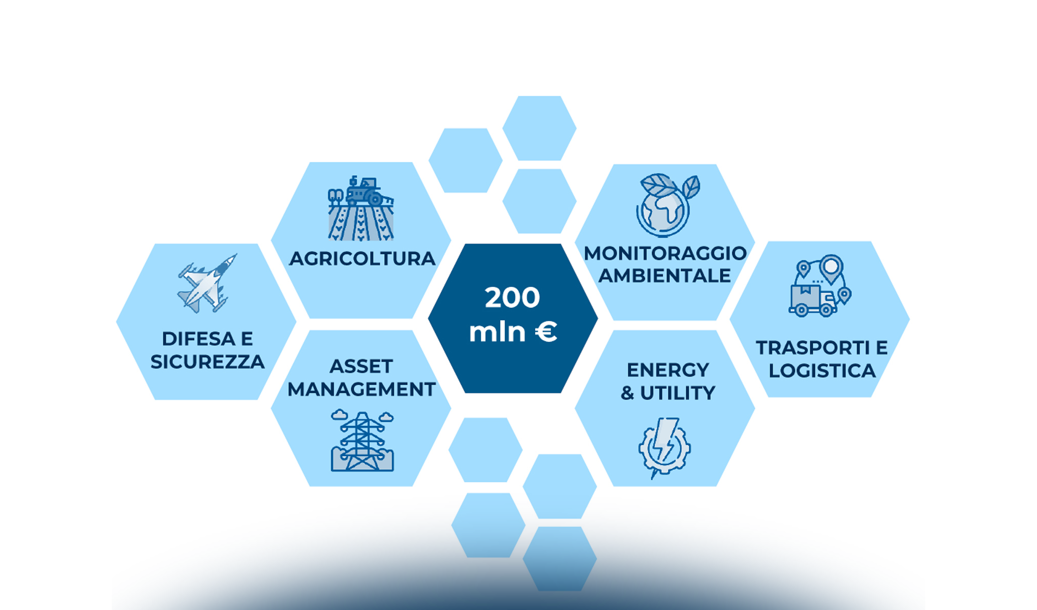 L’Osservazione della Terra e le nuove opportunità per le imprese