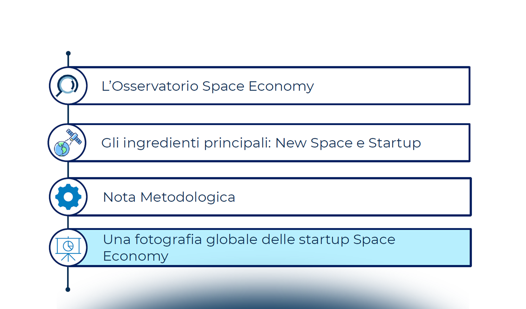 Una fotografia delle startup Space Economy