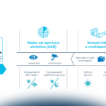 Le nuove applicazioni di business satellite-based