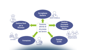 La sicurezza dei lavoratori al tempo dello smart working e la responsabilità amministrativa dell’impresa