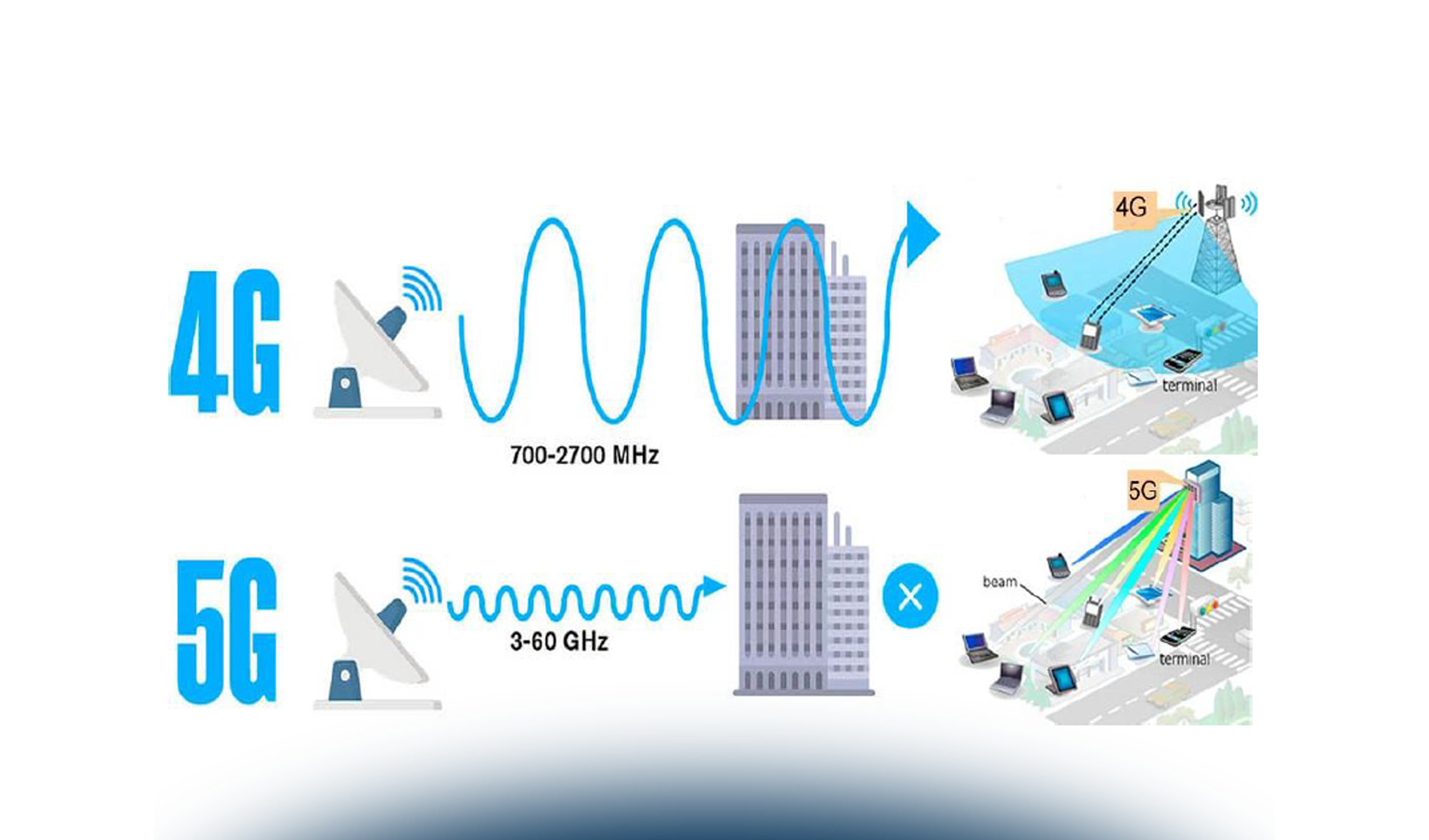 5G e privacy: rischi e opportunità