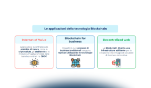Blockchain e web3: evoluzione e opportunità per aziende e P.A.