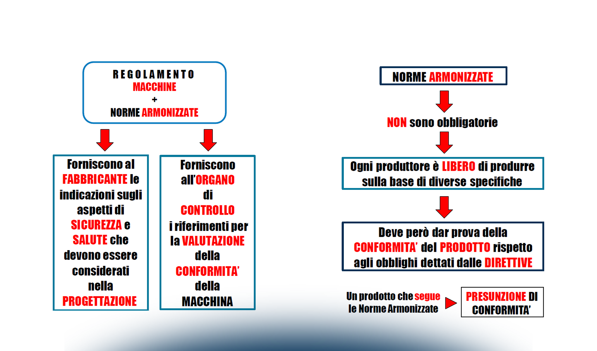 Hse, safety e security: un approccio integrato