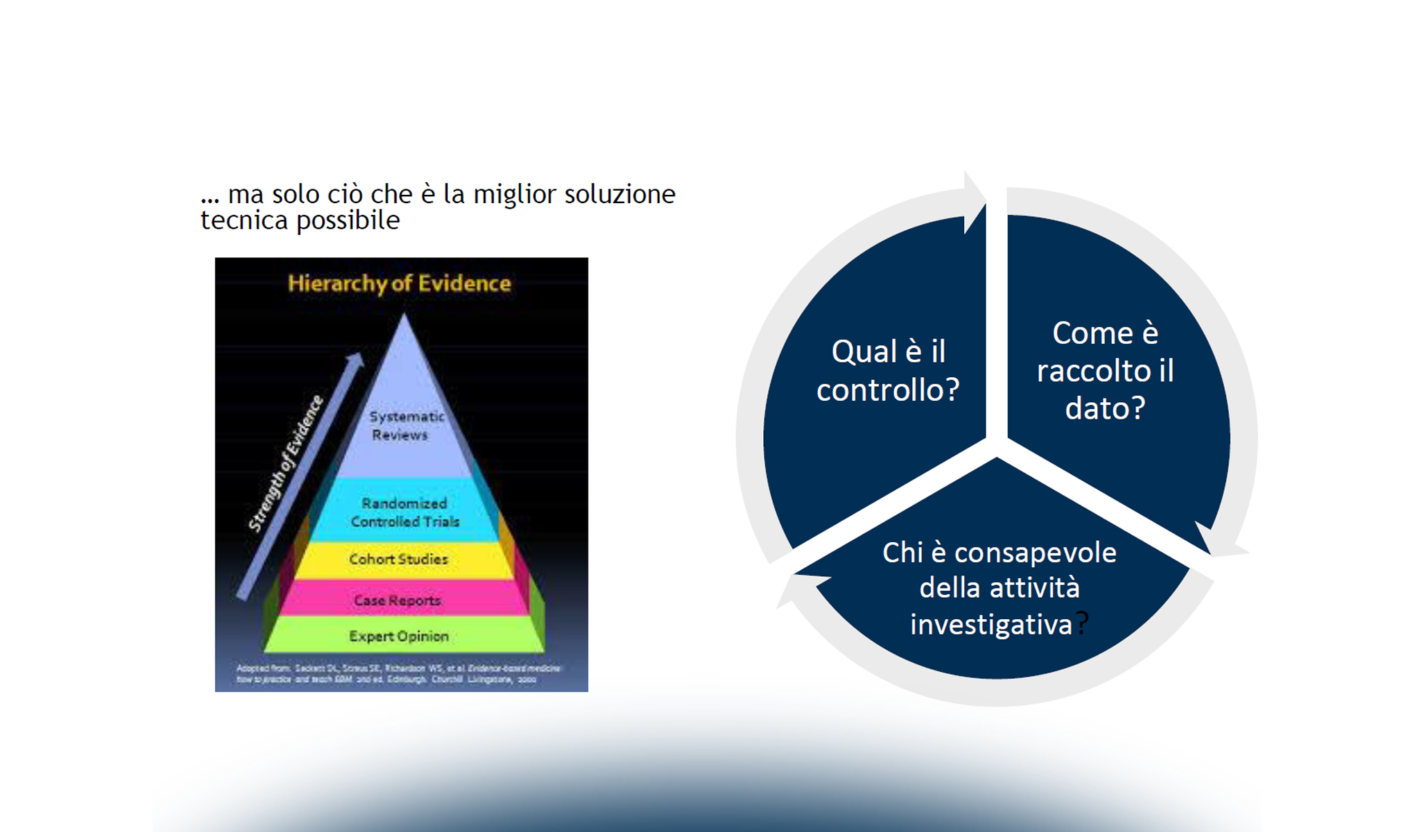 I dati clinici e i metadati raccolti dai Software Medicali