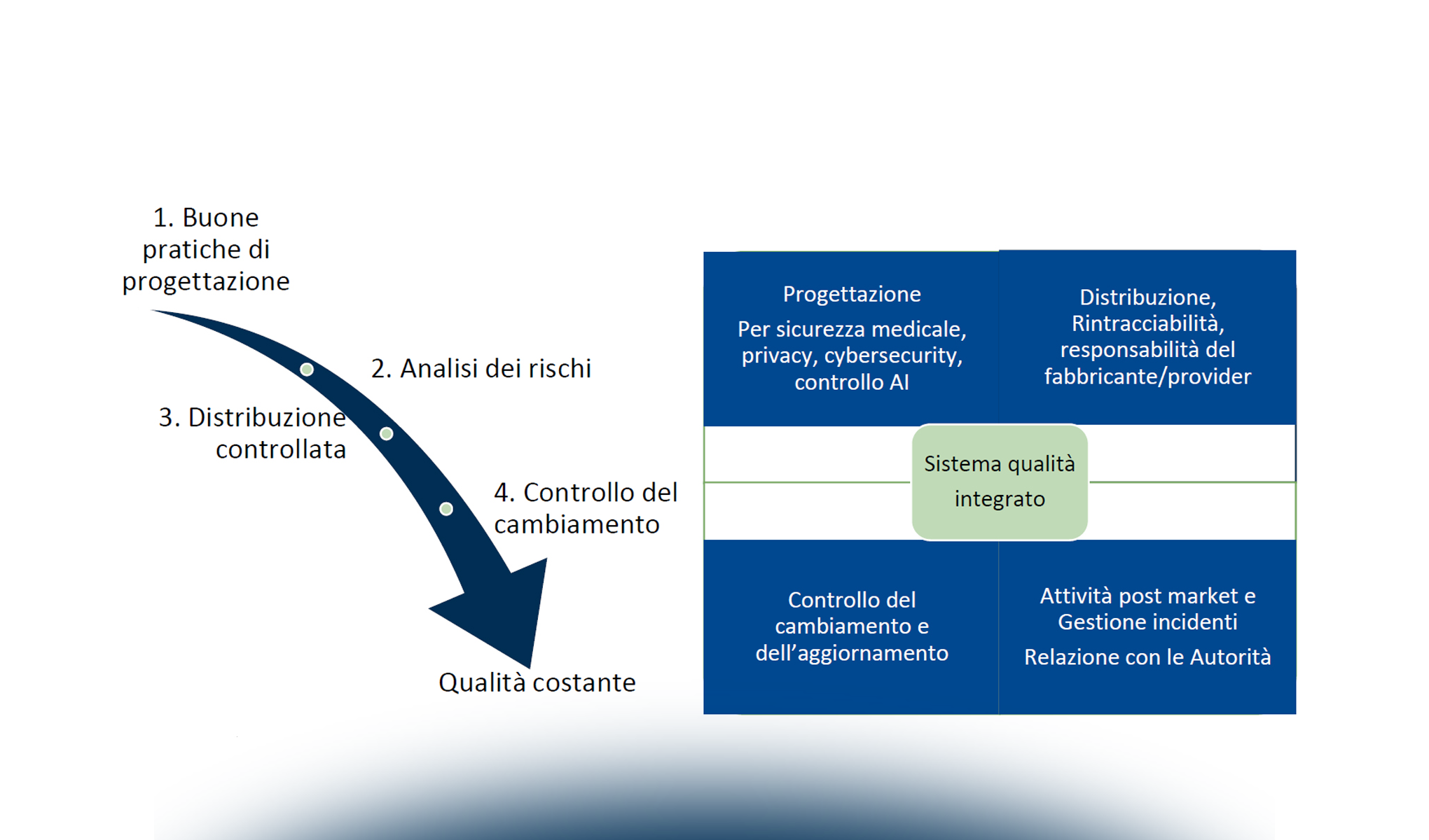 La relazione tra MDR e regolamento europeo AI