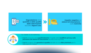 Measurement strategy e metriche di attenzione: evoluzione e sfide all’orizzonte