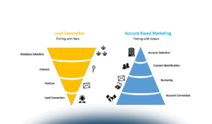 Marketing B2b con l’ABM (Account Based Marketing): cosa significa e come funziona?