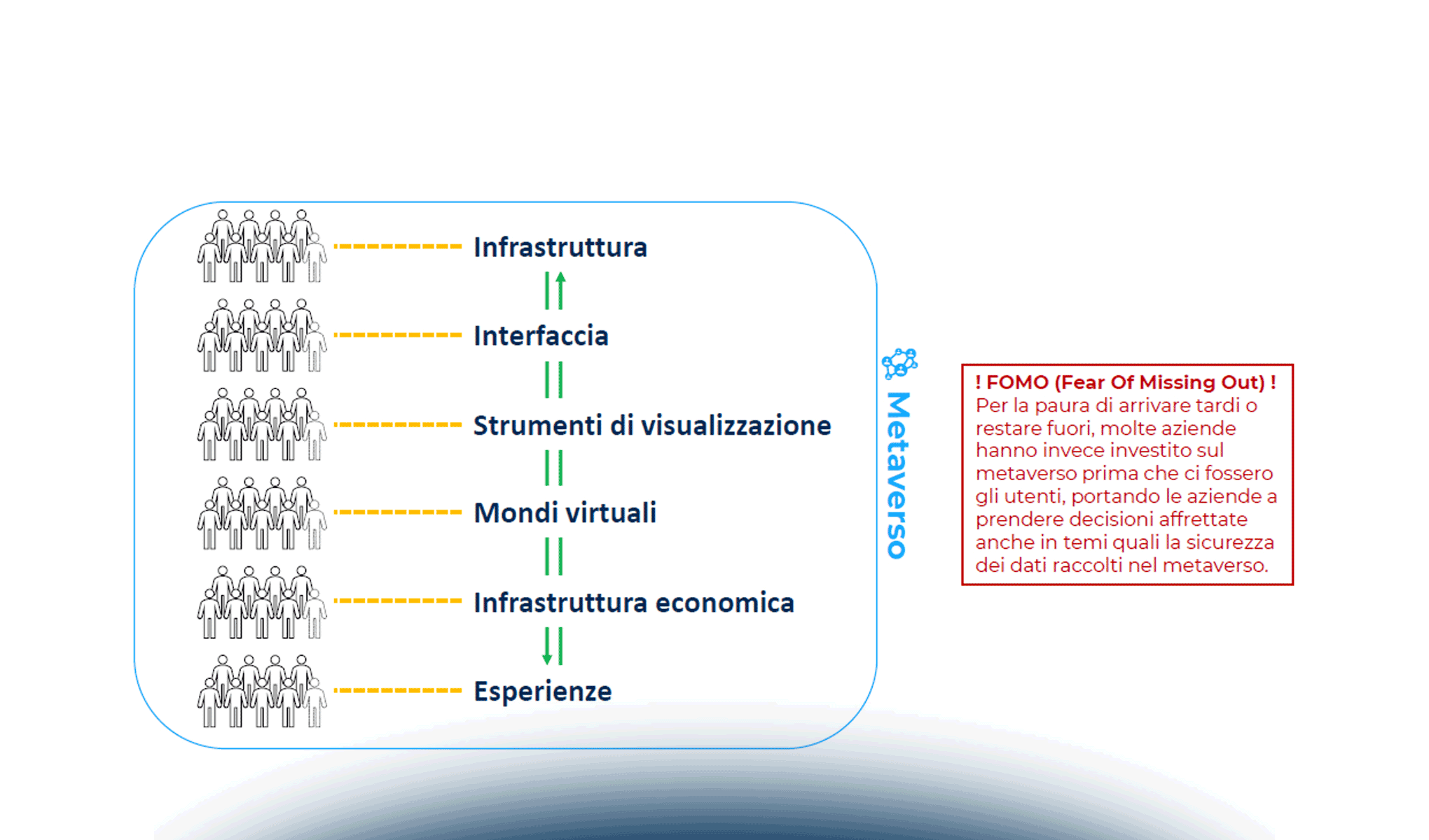 La Sanità e il Metaverso: aspetti data protection e cybersecurity