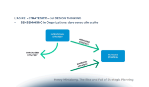 Unpack complexity: Design Thinking e sfida della complessità