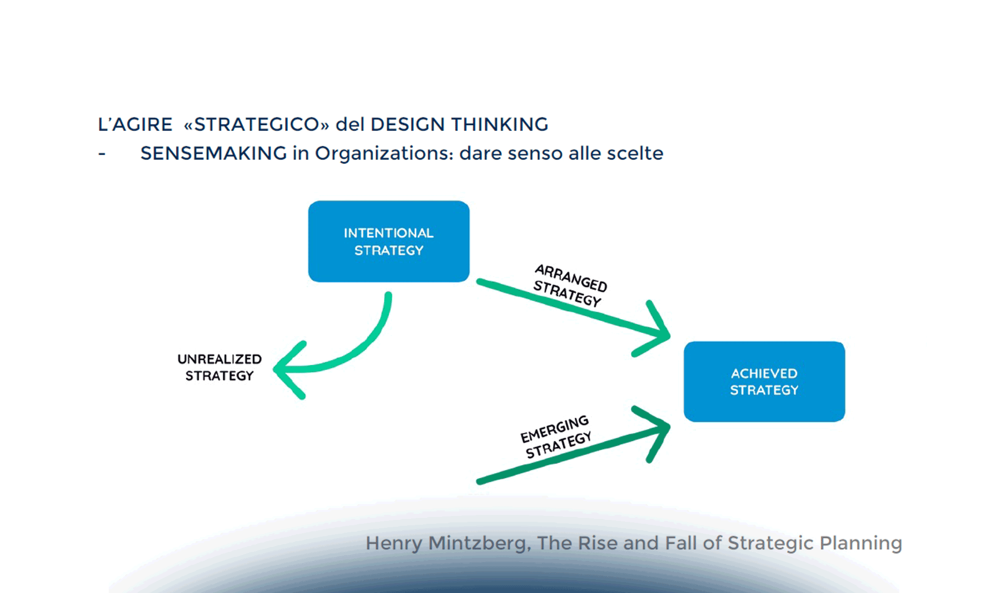 Unpack complexity: Design Thinking e sfida della complessità