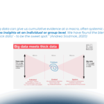 Thick data e big data nel Design Thinking