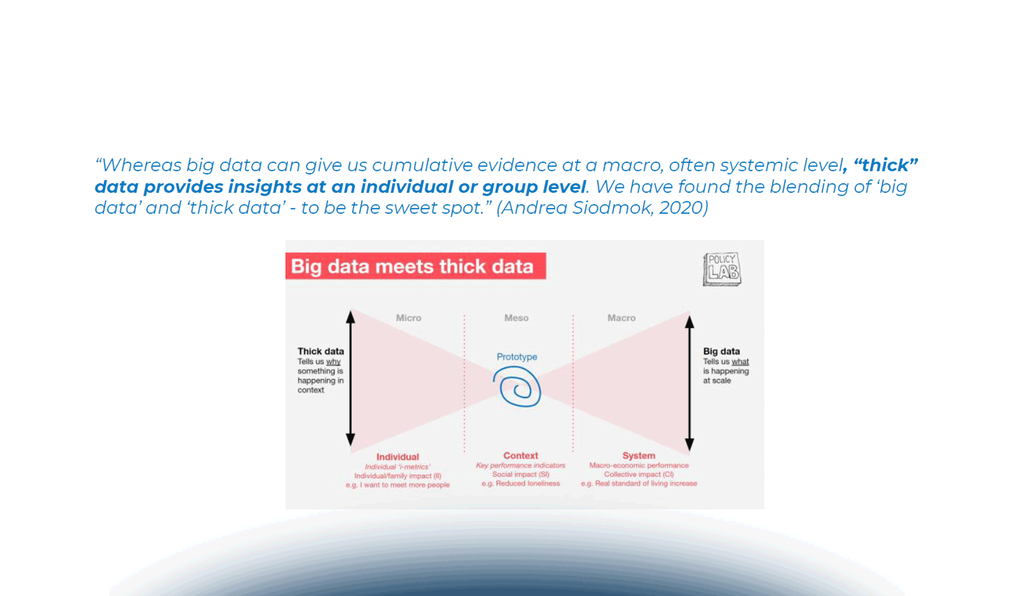 Thick data e big data nel Design Thinking