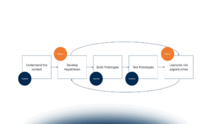 Design Science: come un approccio di Design aiuta a sfruttare le potenzialità dell’Intelligenza Artificiale