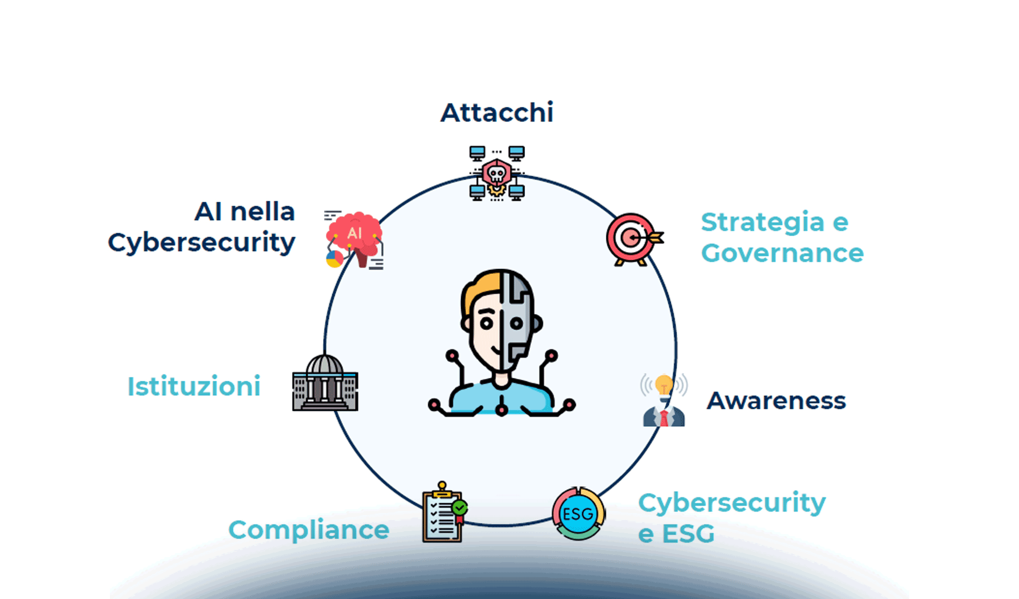 Il mercato della Cybersecurity e le dinamiche dell’offerta