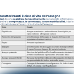 La conservazione digitale degli assegni