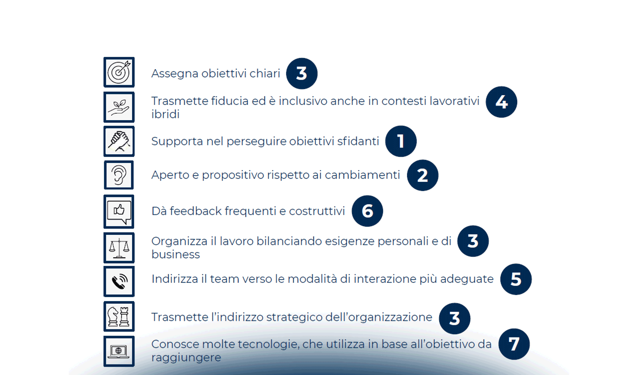 Leadership smart: caratteristiche e impatto sulle persone
