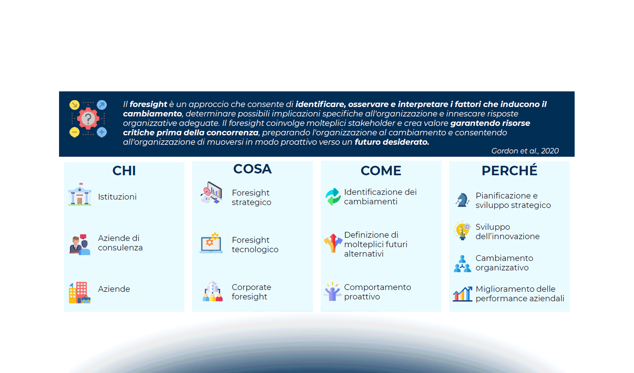 Il foresight nel settore Life Science: metodologie e strumenti