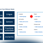 Progettare una strategia integrata su LinkedIn: Corporate & CEO Branding