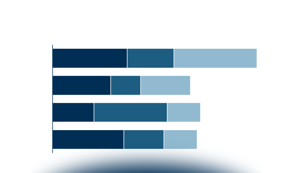 Adozione delle nuove tecnologie per la Smart City: trend presenti e futuri