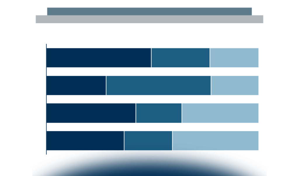 Analisi dell’ingaggio e del benessere organizzativo delle persone di Poste Italiane