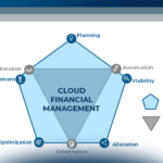 Un nuovo modello di Cloud financial management: a che punto sono le aziende italiane?