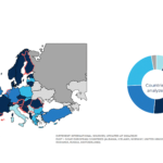 Navigating the International eInvoicing landscape in 2023: Obligations, Models, and the Impacts of ViDA