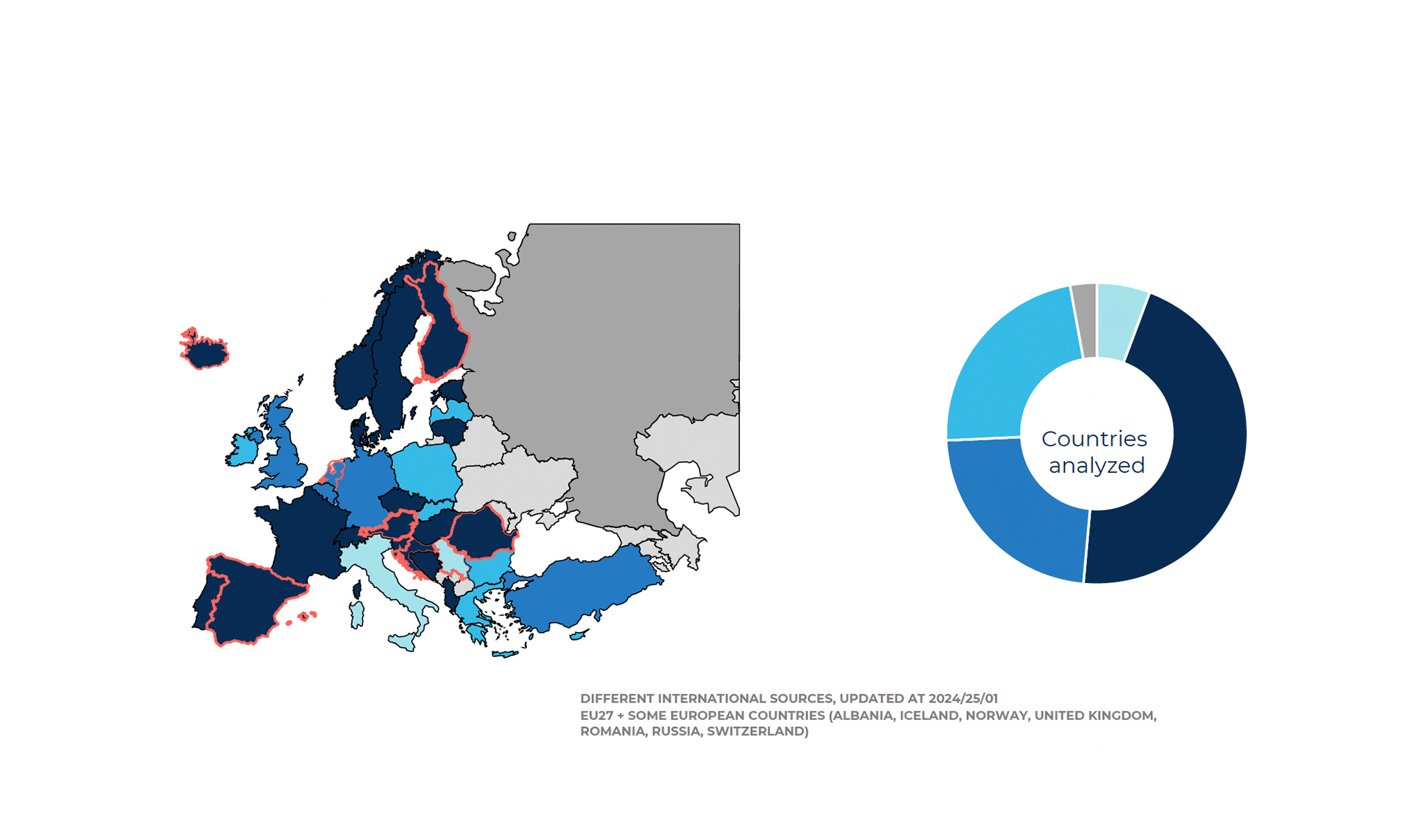 Navigating the International eInvoicing landscape in 2023: Obligations, Models, and the Impacts of ViDA