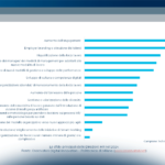 Mercato del lavoro e priorità della Direzione HR nel 2024