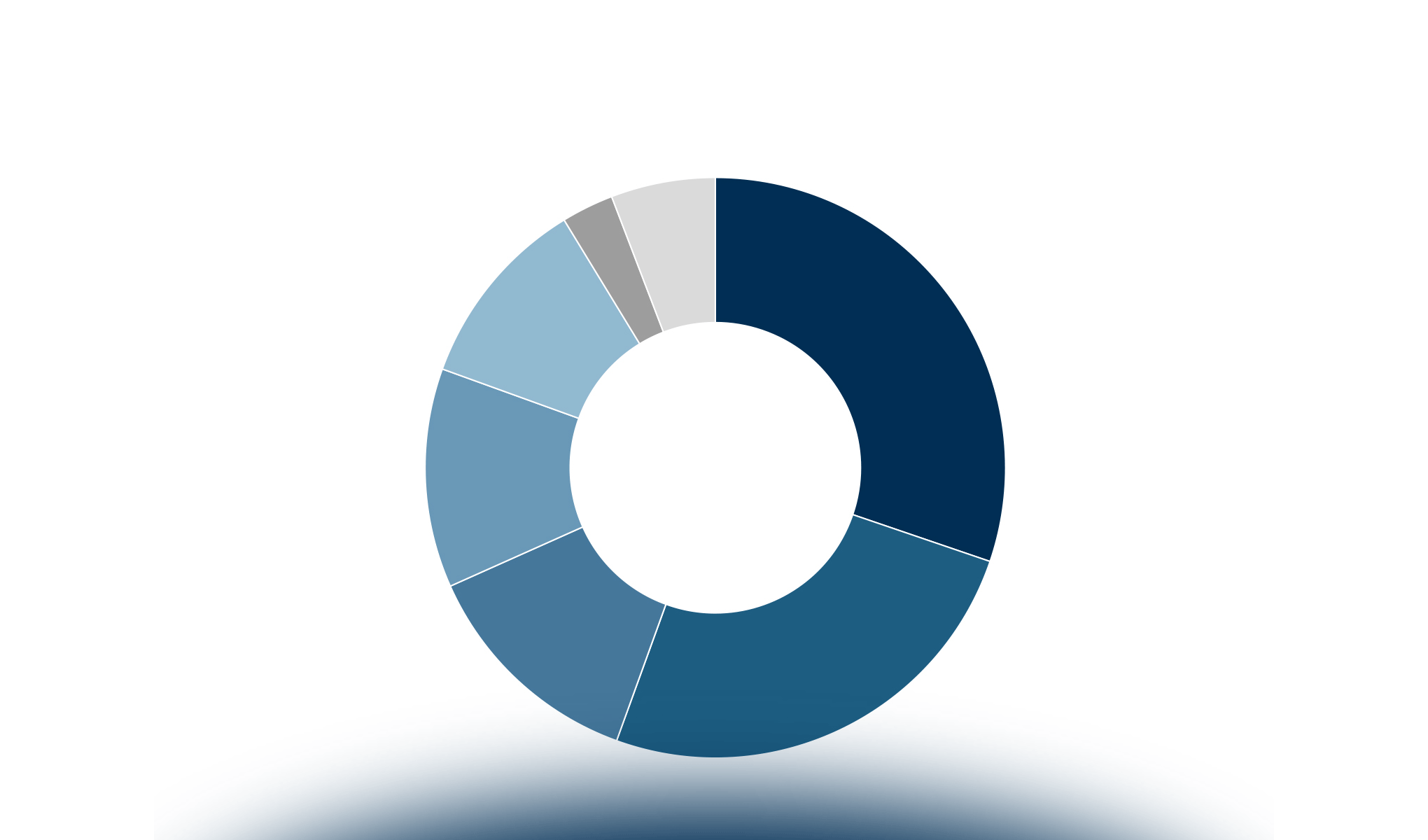 Il target dei device di Extended Reality a livello globale, 2016-2023