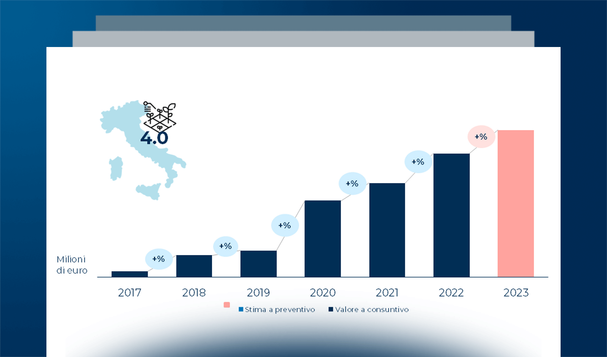 Agricoltura 4.0: il mercato e il livello di adozione in Italia nel 2023