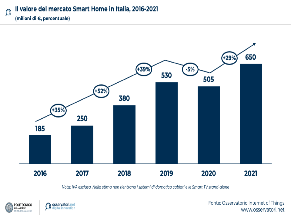 Conferenza multilingua futuro ibrido