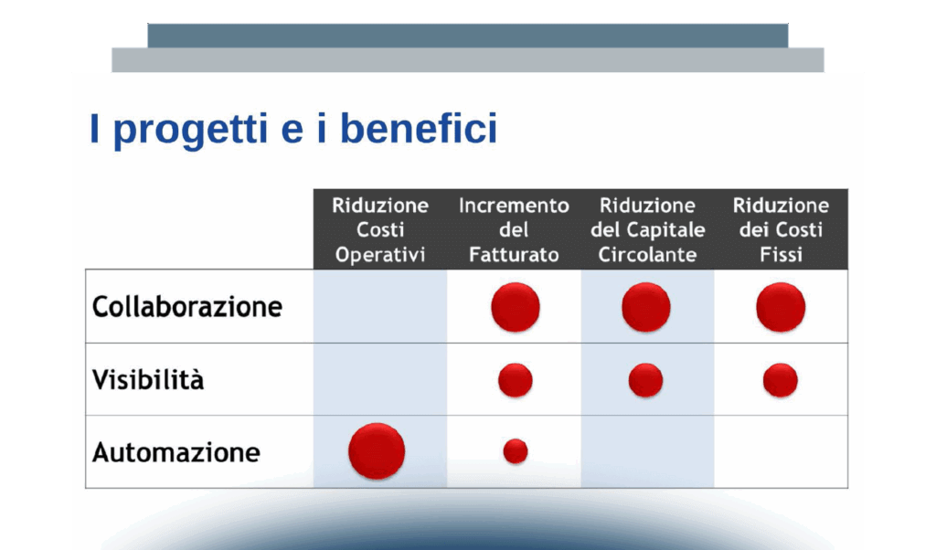 6 Giugno 2014 È tempo di Fatturazione Elettronica verso la PA!