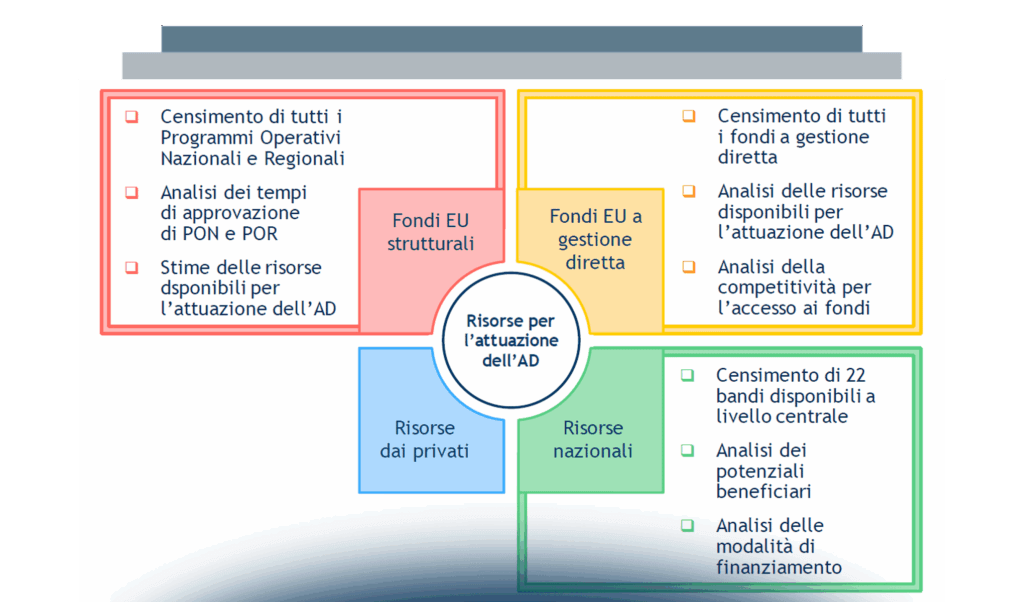 Agenda Digitale: niente più alibi