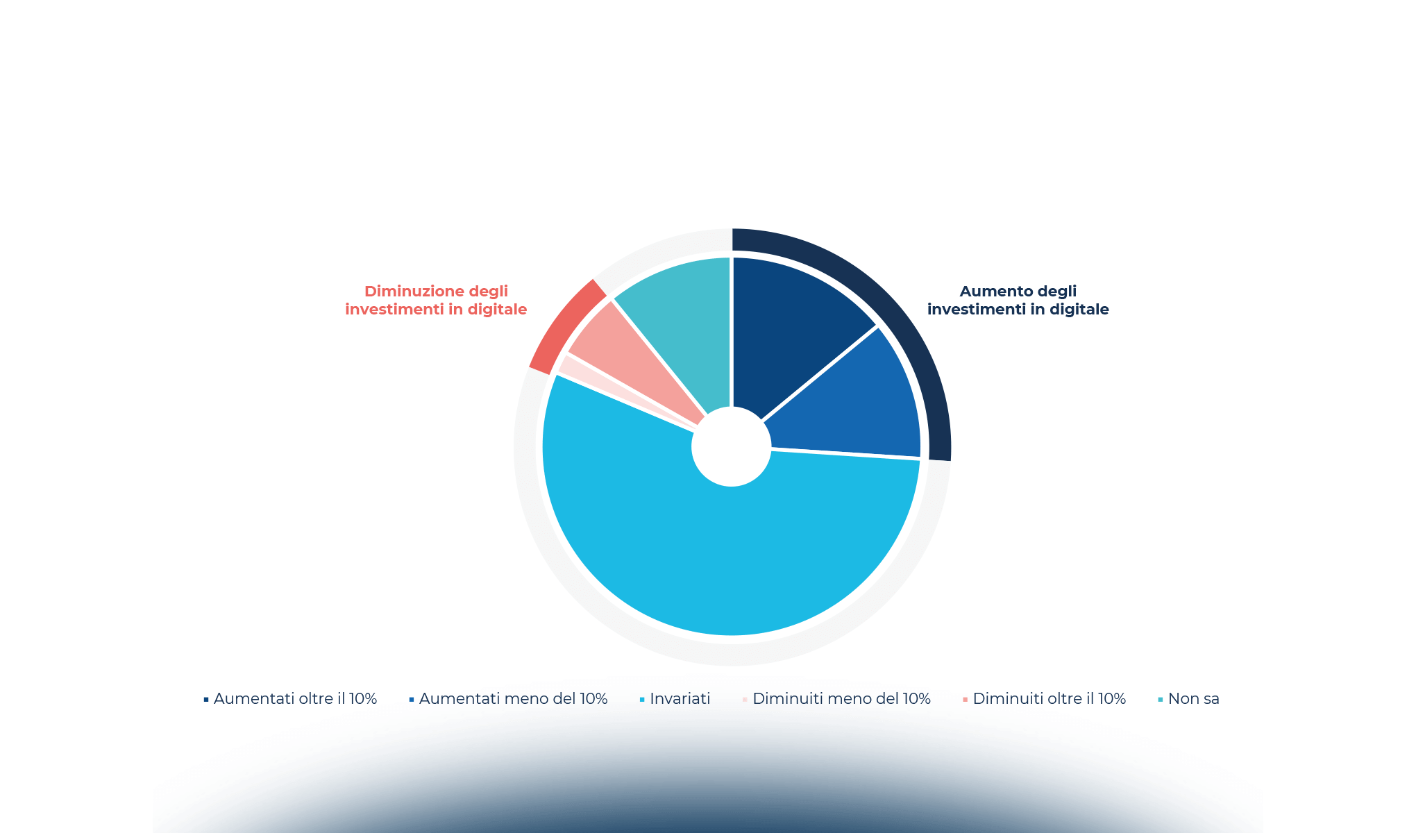 Le PMI verso la maturità digitale: la bussola è nell’ecosistema