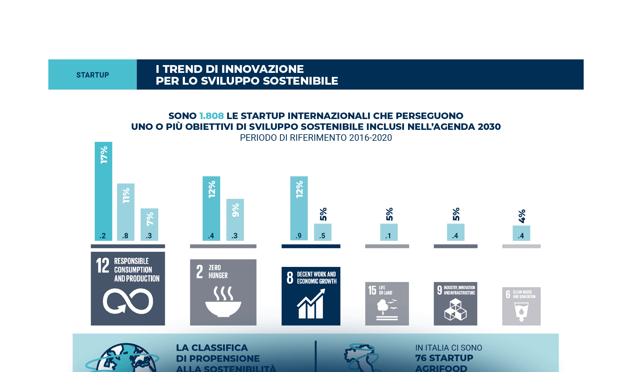 Dai semi dell’innovazione, ai frutti della sostenibilità!