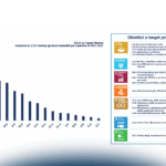 Sicurezza alimentare e sostenibilità della filiera agrifood: a che punto siamo?
