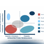 Customer Experience nel B2b: è ora di fare squadra