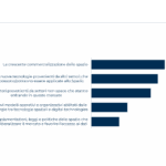 Space Economy italiana al bivio: oltre alla leadership tecnologica serve un vero ecosistema